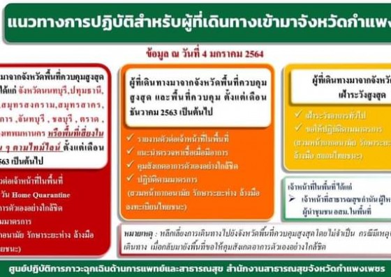 แนวทางการปฏิบัติสำหรับผู้เดินทางเข้ามาจังหวัดกำแพงเพชร