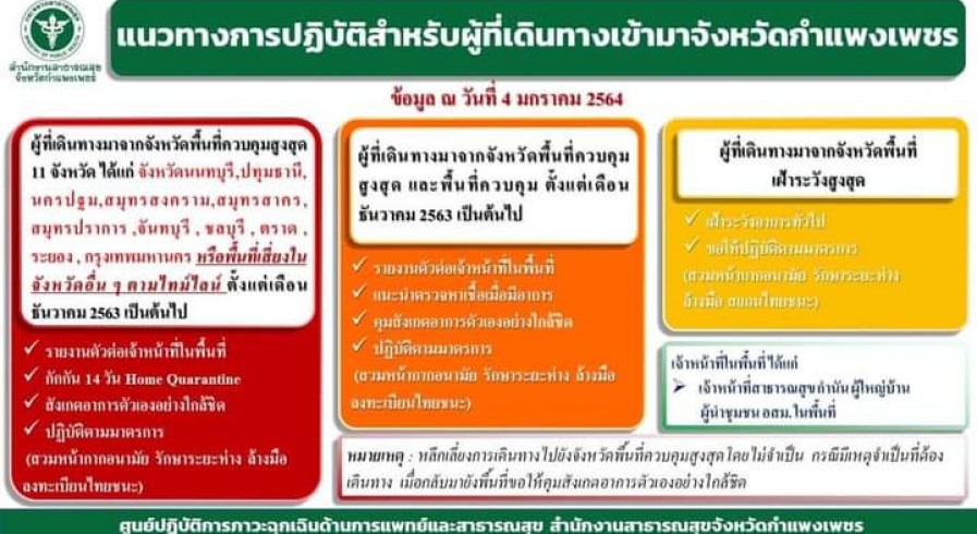 แนวทางการปฏิบัติสำหรับผู้เดินทางเข้ามาจังหวัดกำแพงเพชร